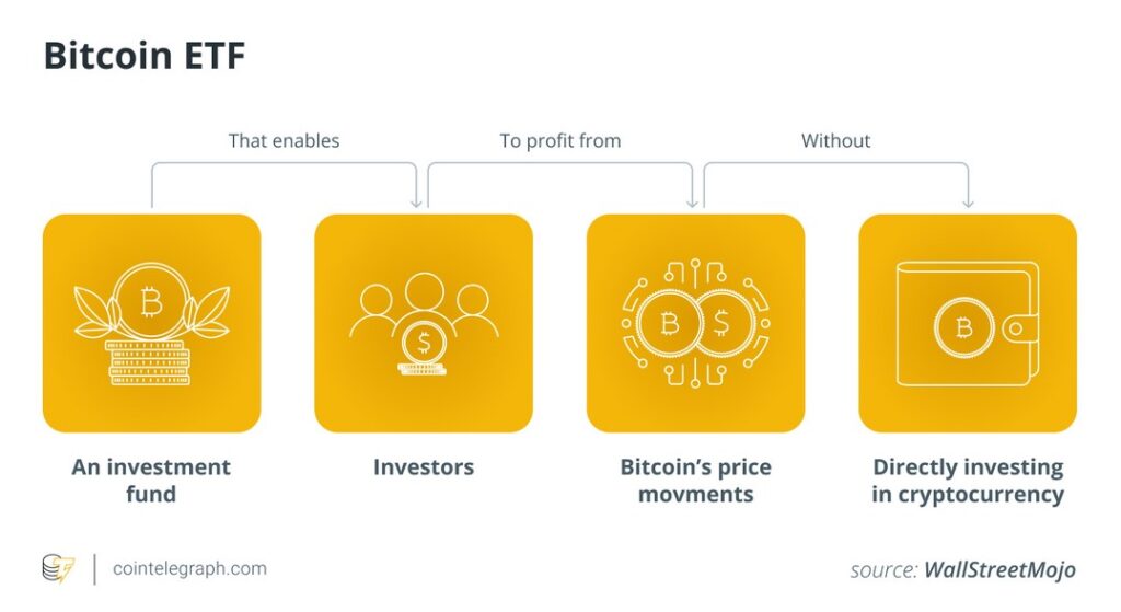 Best Bitcoin and Crypto ETFs to Buy Now 