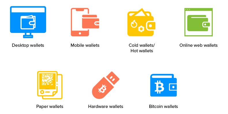 Best Bitcoin and Crypto Wallets